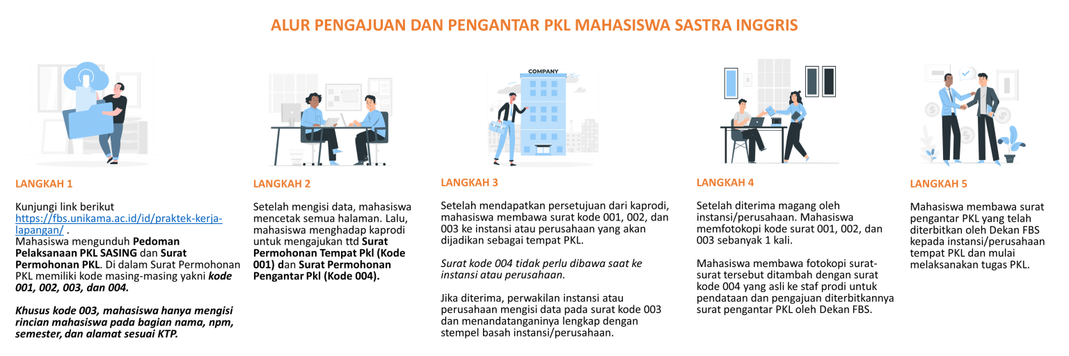 Praktek Kerja Lapangan - FAKULTAS BAHASA DAN SASTRA